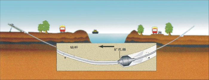 岢岚非开挖